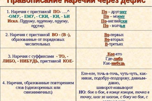 Как восстановить аккаунт на кракене